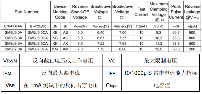 TVS管选型原则